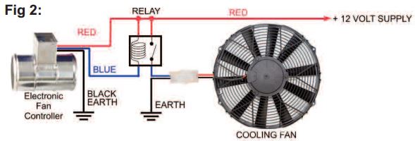 Aansluitvoorbeeld fan-controller